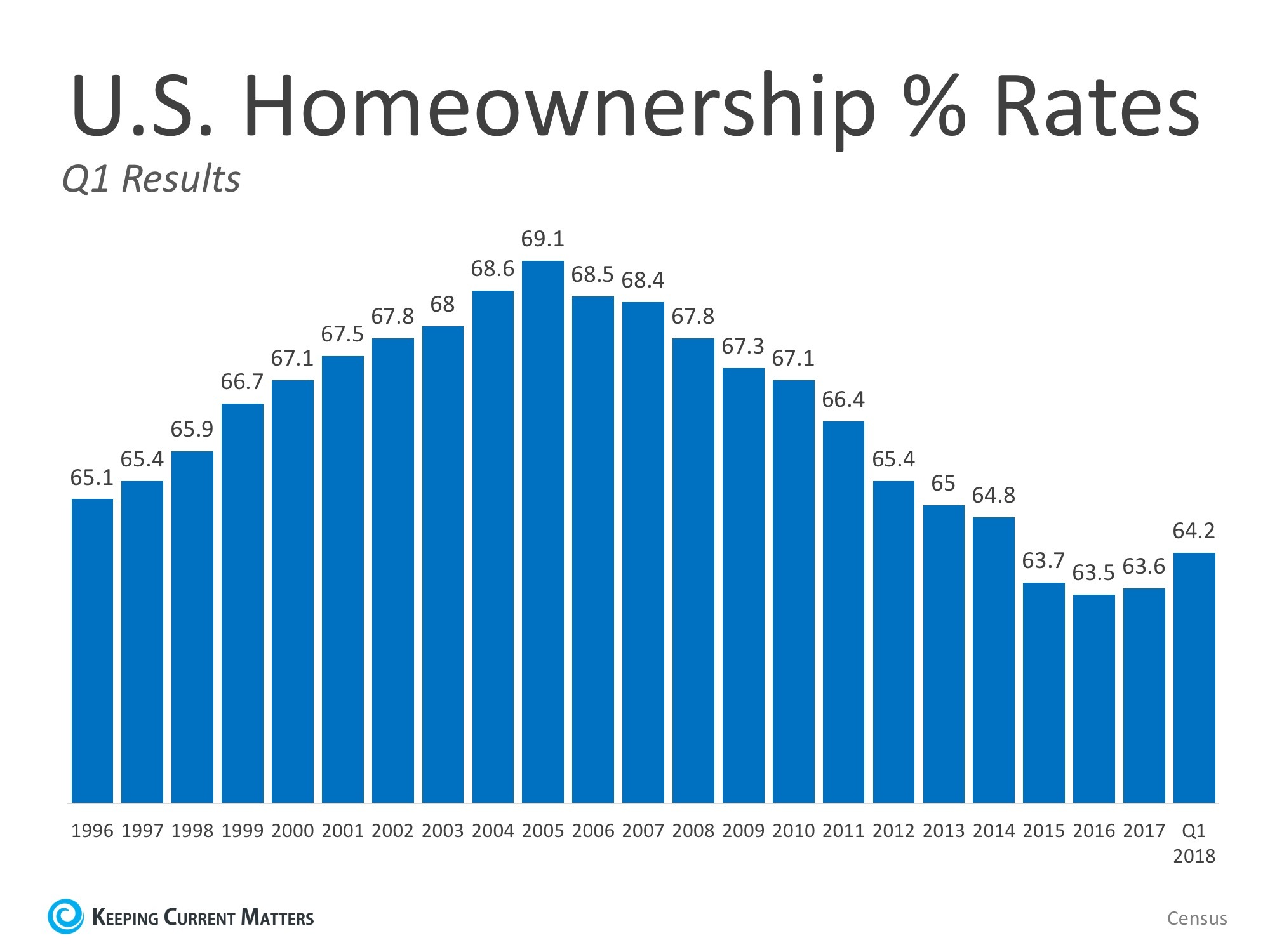 Owning A Home Is Still Part Of The American Dream